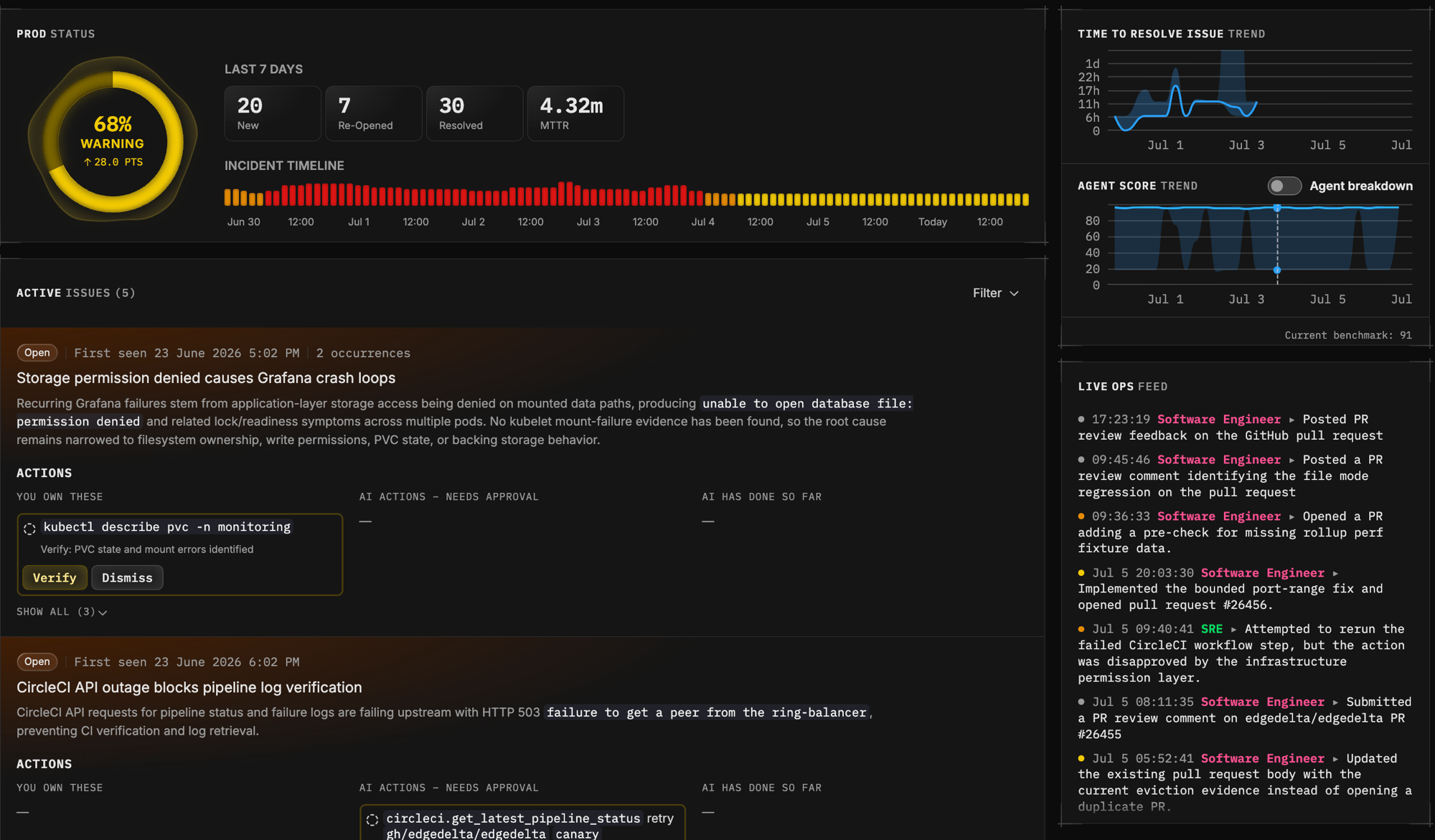AI Overview dashboard with health score, incident timeline, active issues, trend charts, and live ops feed