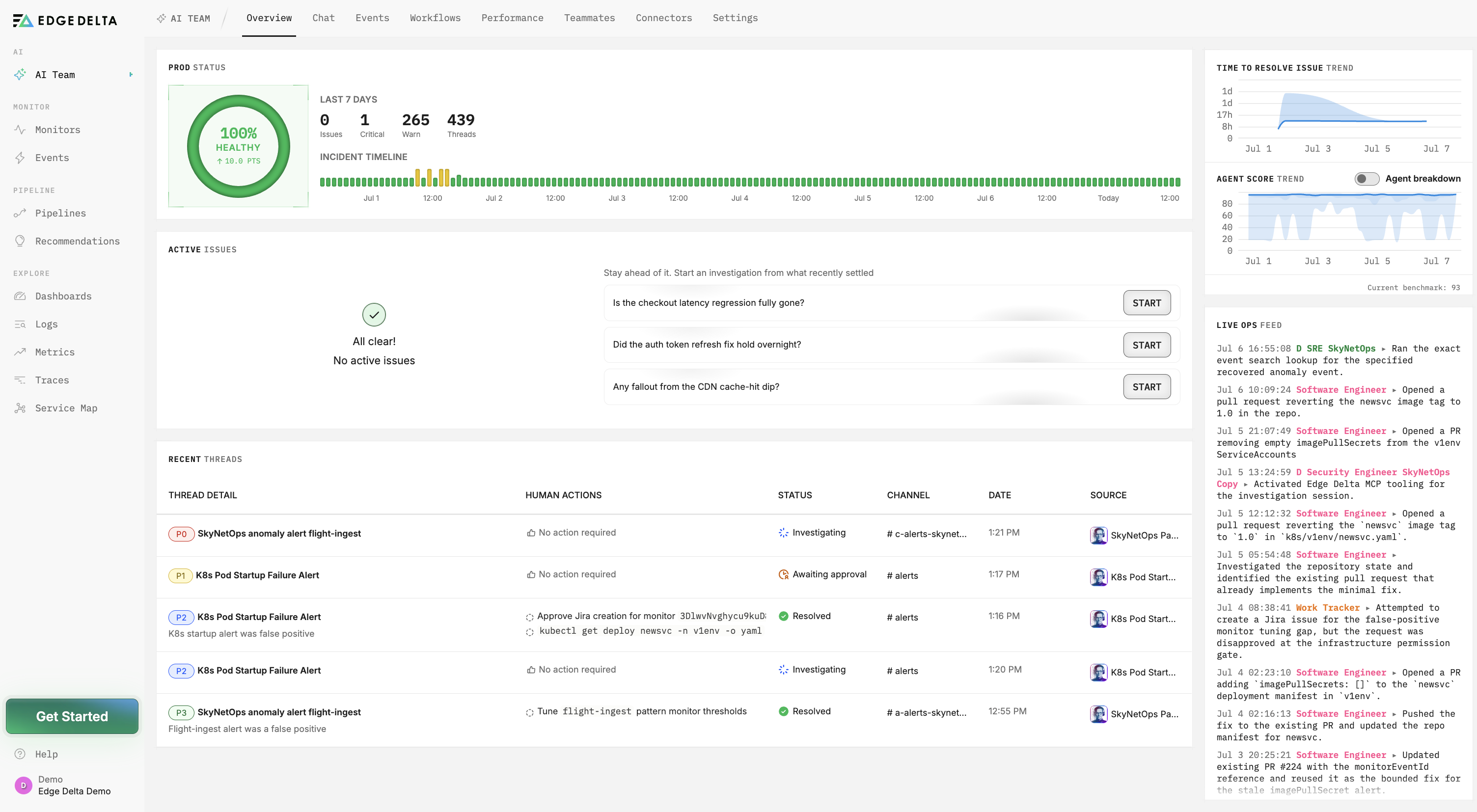 AI Overview dashboard with health score, incident timeline, active issues, trend charts, and live ops feed