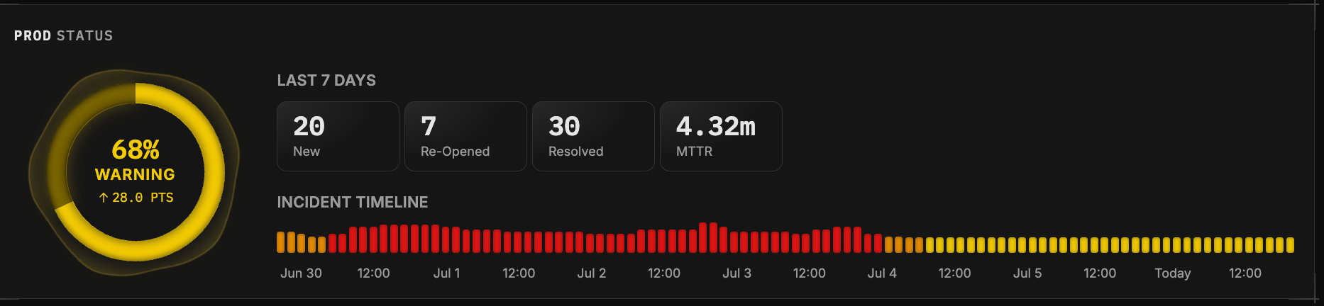 Prod Status panel with health score gauge, flow statistics, and incident timeline