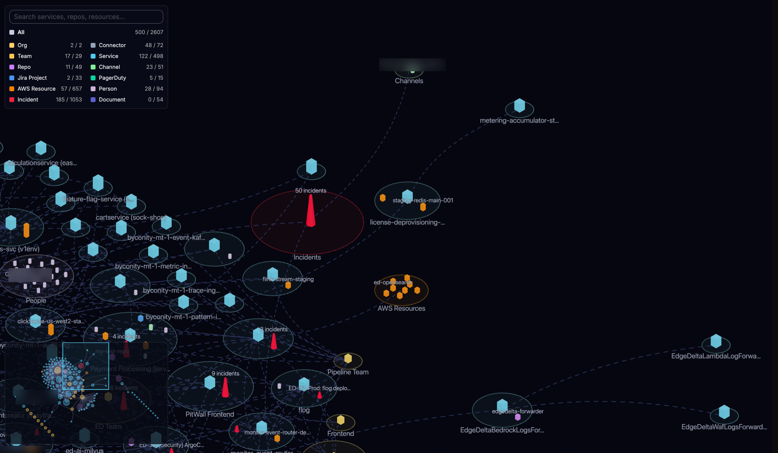 The topology view with the node-type legend and nodes sized by criticality; a large red incidents node stands out where the highest-impact cluster sits.