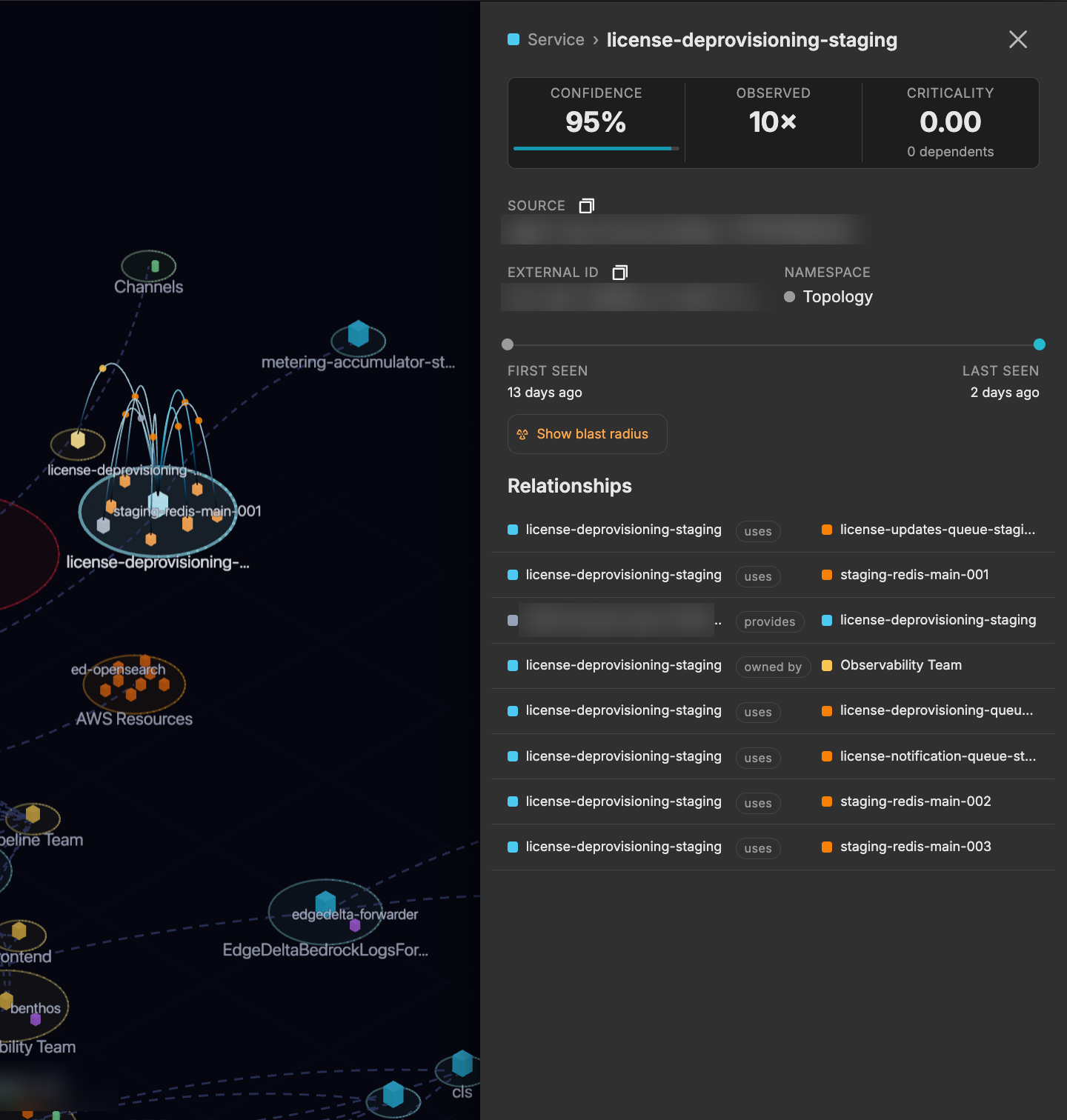 The node drawer for a service entity, showing its confidence, observed count, and criticality, its source and first/last-seen range, and a list of relationships to queues, caches, an owning team, and its connector.