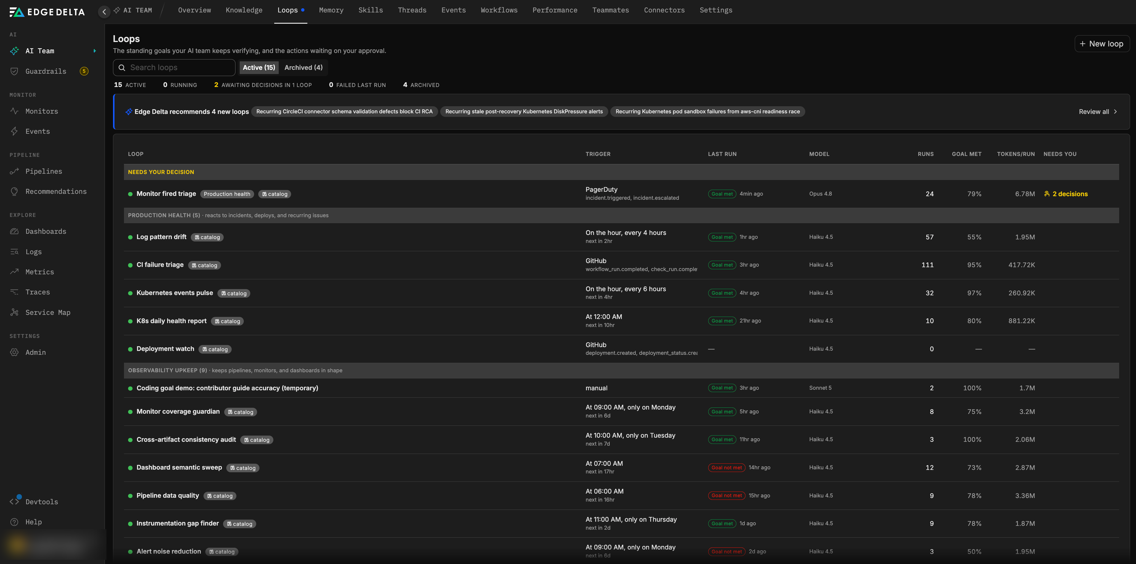 The Loops page listing active loops grouped under Needs your decision, Production health, and Observability upkeep, with a stat strip, a row of recommended new loops, and columns for trigger, last run, model, runs, goal met rate, tokens per run, and pending decisions.