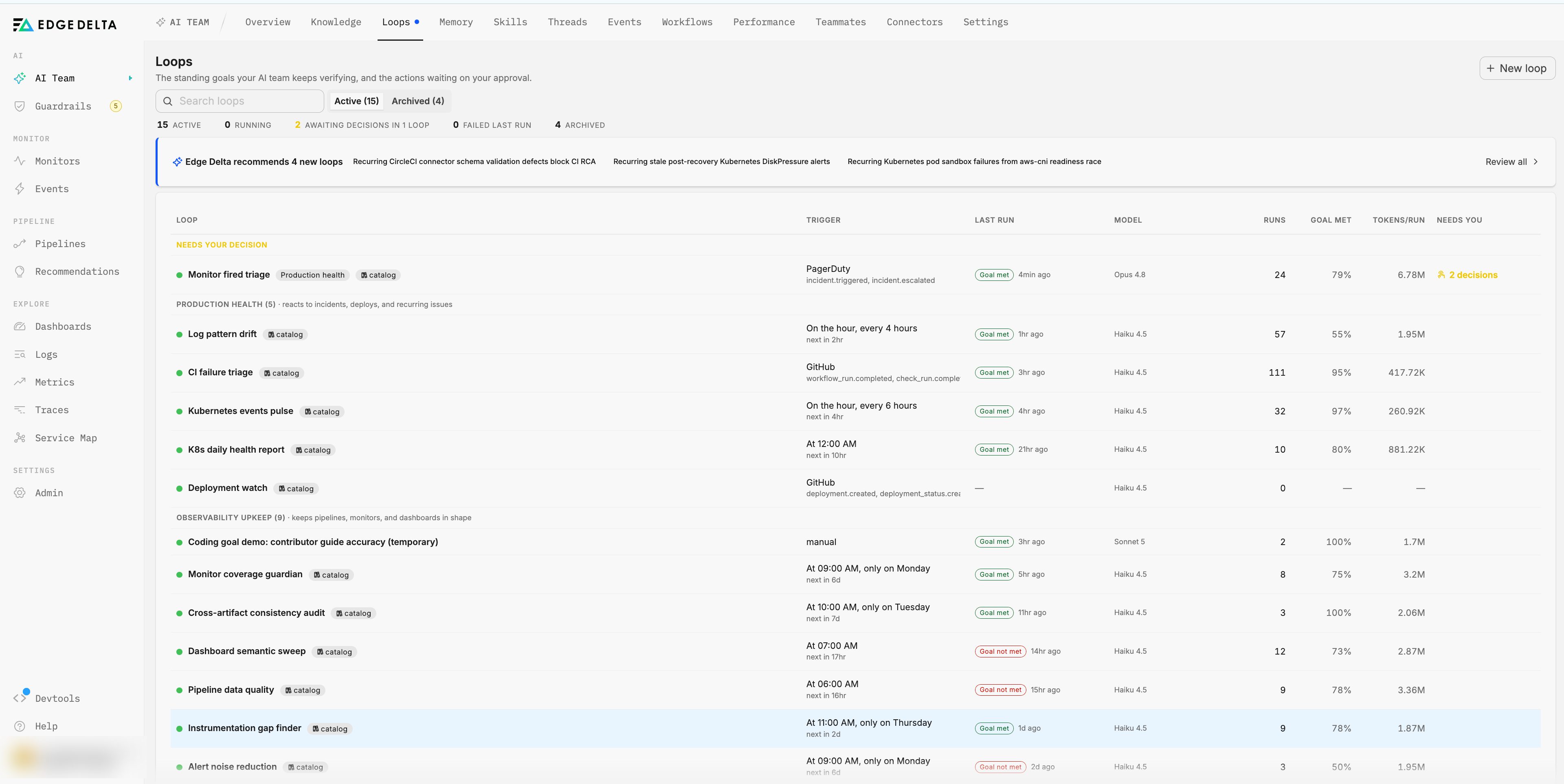 The Loops page listing active loops grouped under Needs your decision, Production health, and Observability upkeep, with a stat strip, a row of recommended new loops, and columns for trigger, last run, model, runs, goal met rate, tokens per run, and pending decisions.