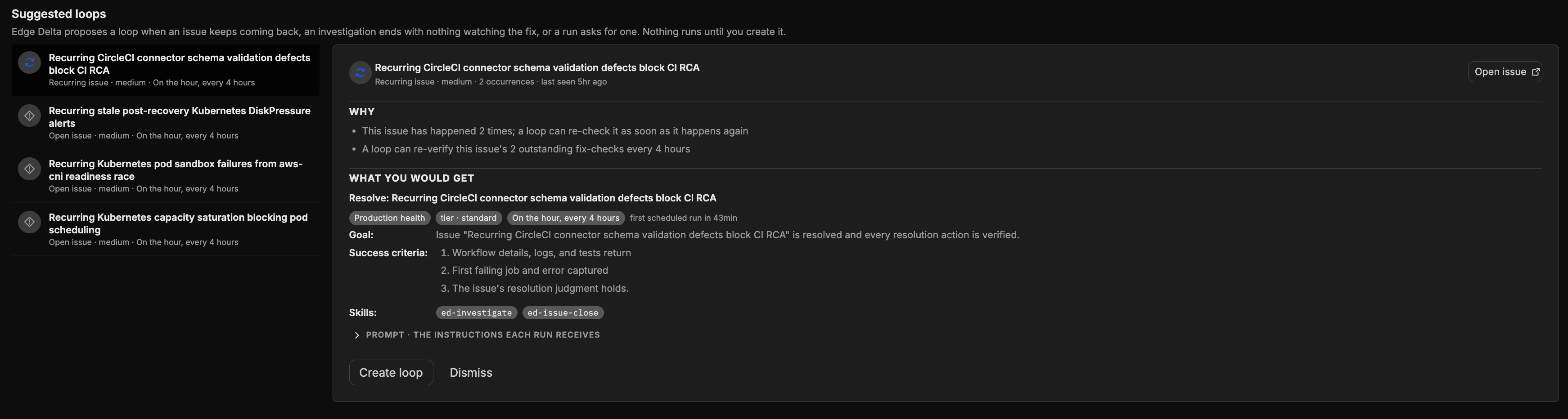 The Suggested loops pane. Four suggestions are listed on the left with their origin, severity, and cadence. The selected suggestion, a recurring CircleCI issue, shows a Why section with two reasons and a What you would get section with the drafted loop's class, tier, four-hourly schedule, goal, three success criteria, and two skills, followed by Create loop and Dismiss buttons and an Open issue link.