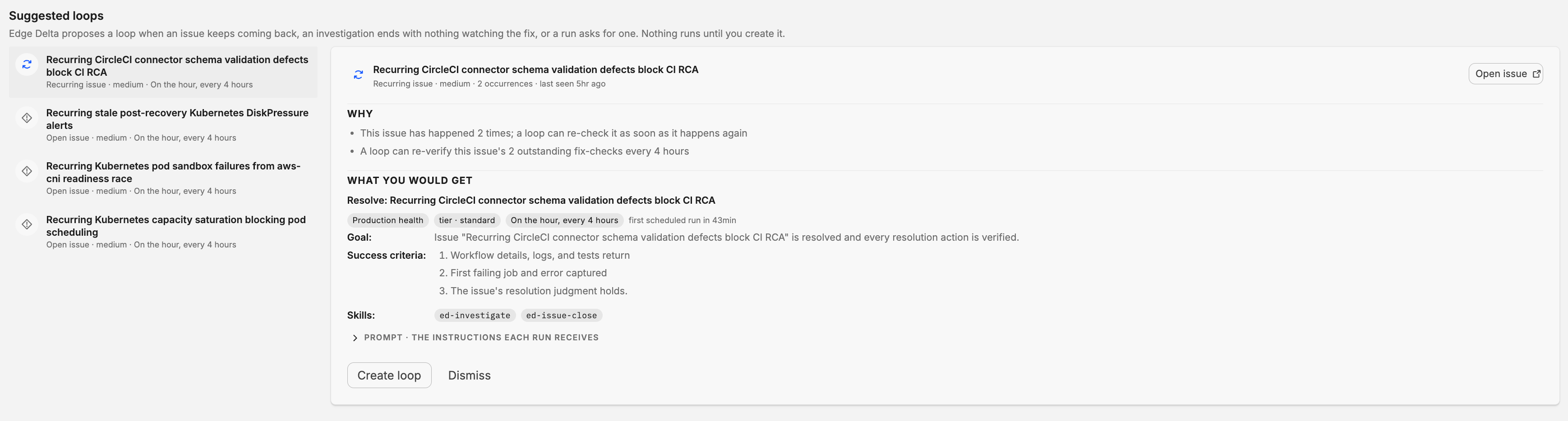 The Suggested loops pane. Four suggestions are listed on the left with their origin, severity, and cadence. The selected suggestion, a recurring CircleCI issue, shows a Why section with two reasons and a What you would get section with the drafted loop's class, tier, four-hourly schedule, goal, three success criteria, and two skills, followed by Create loop and Dismiss buttons and an Open issue link.