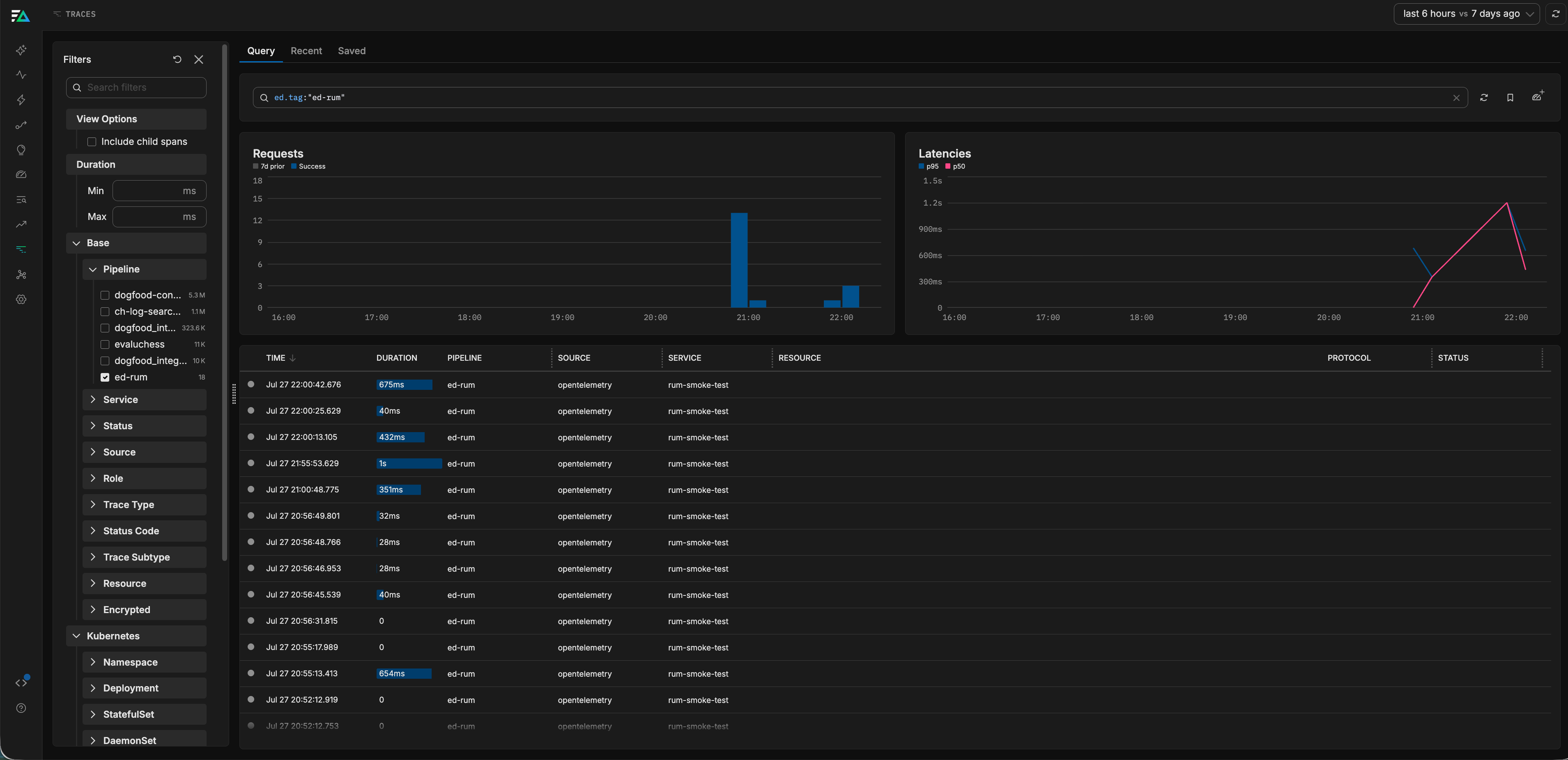 Trace Explorer filtered to a RUM pipeline showing page load traces with request and latency charts