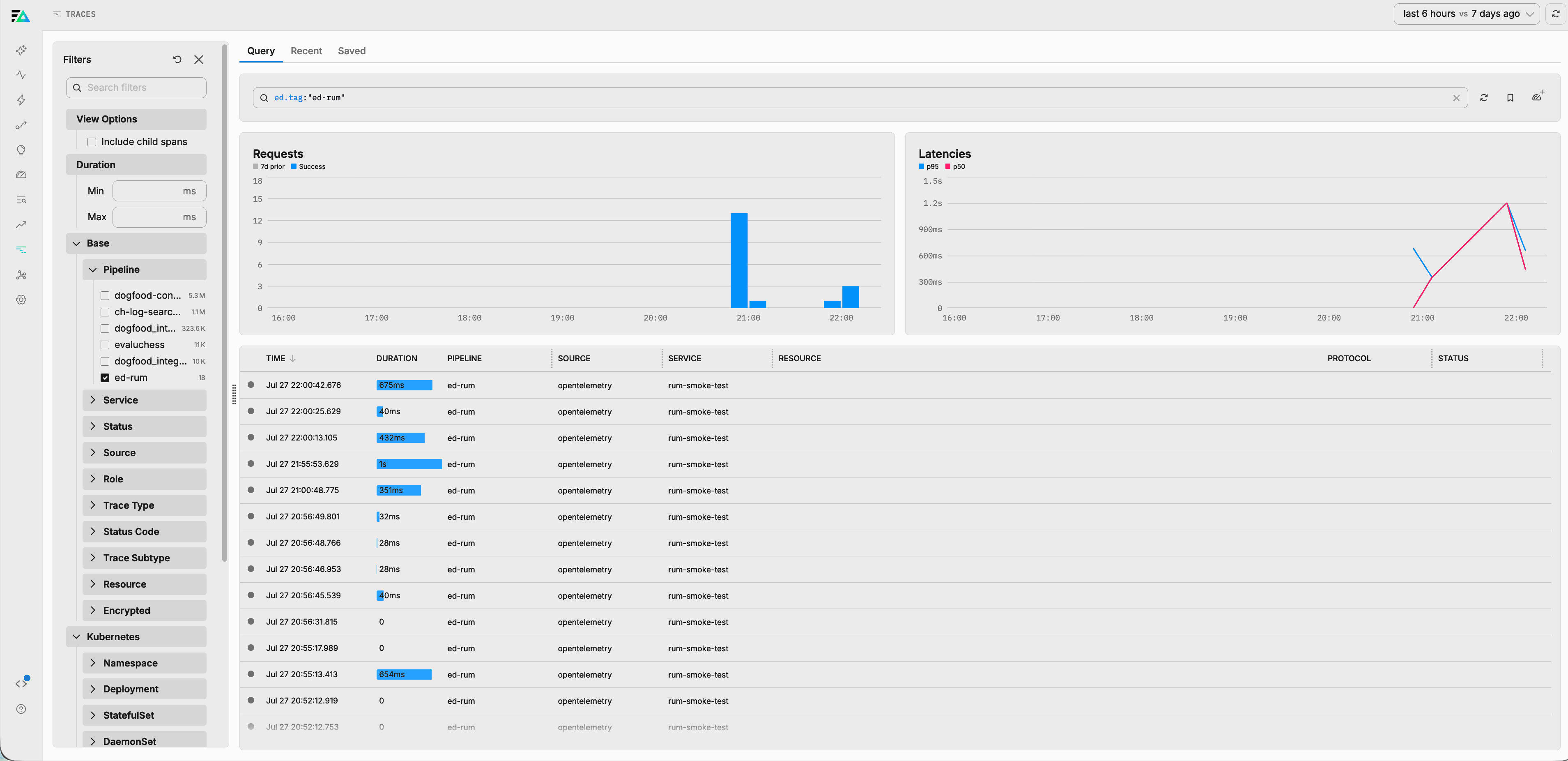 Trace Explorer filtered to a RUM pipeline showing page load traces with request and latency charts
