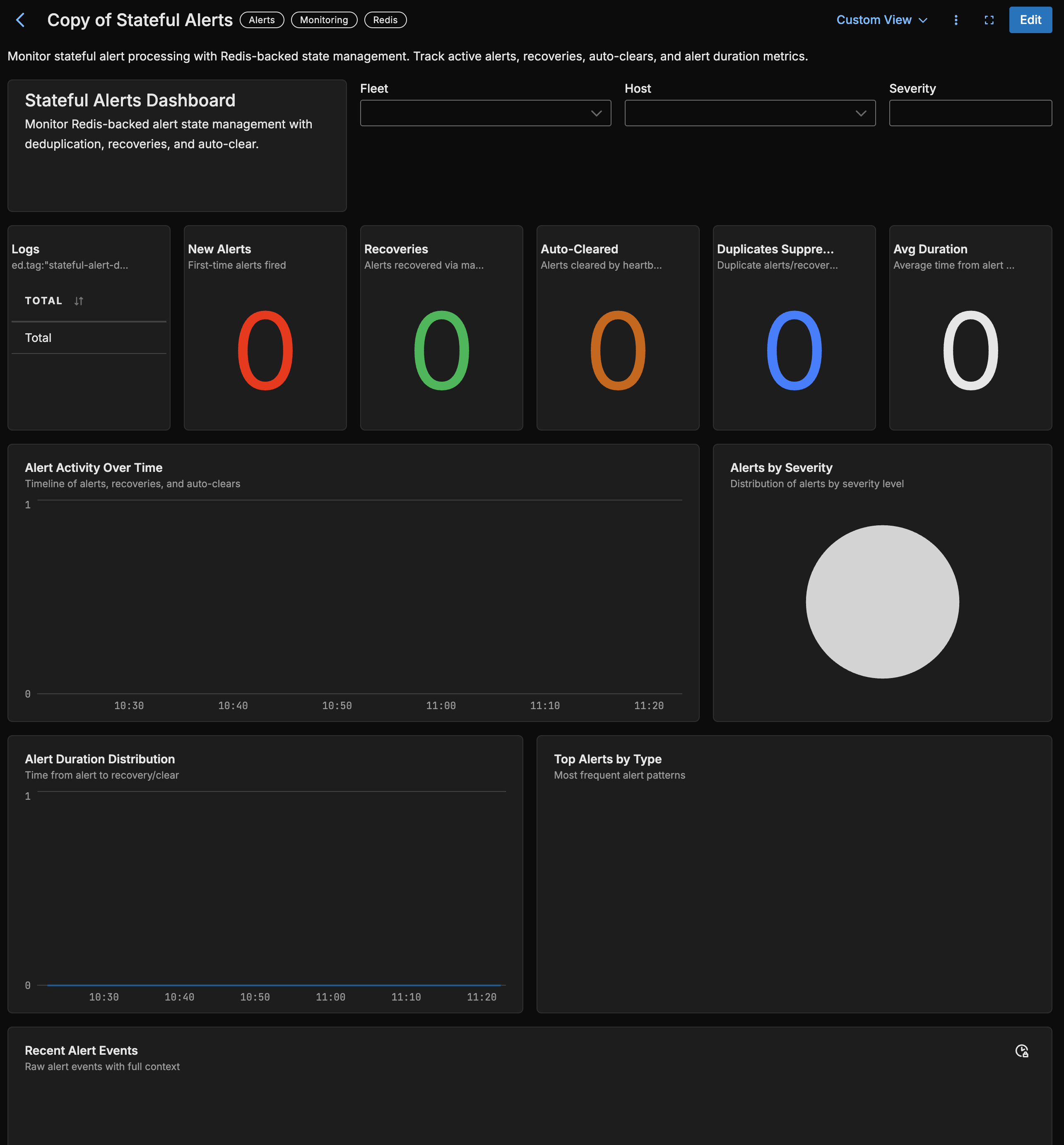Stateful Alerts dashboard displaying alert triggers, recoveries, accumulating events, and duplicates suppressed metrics