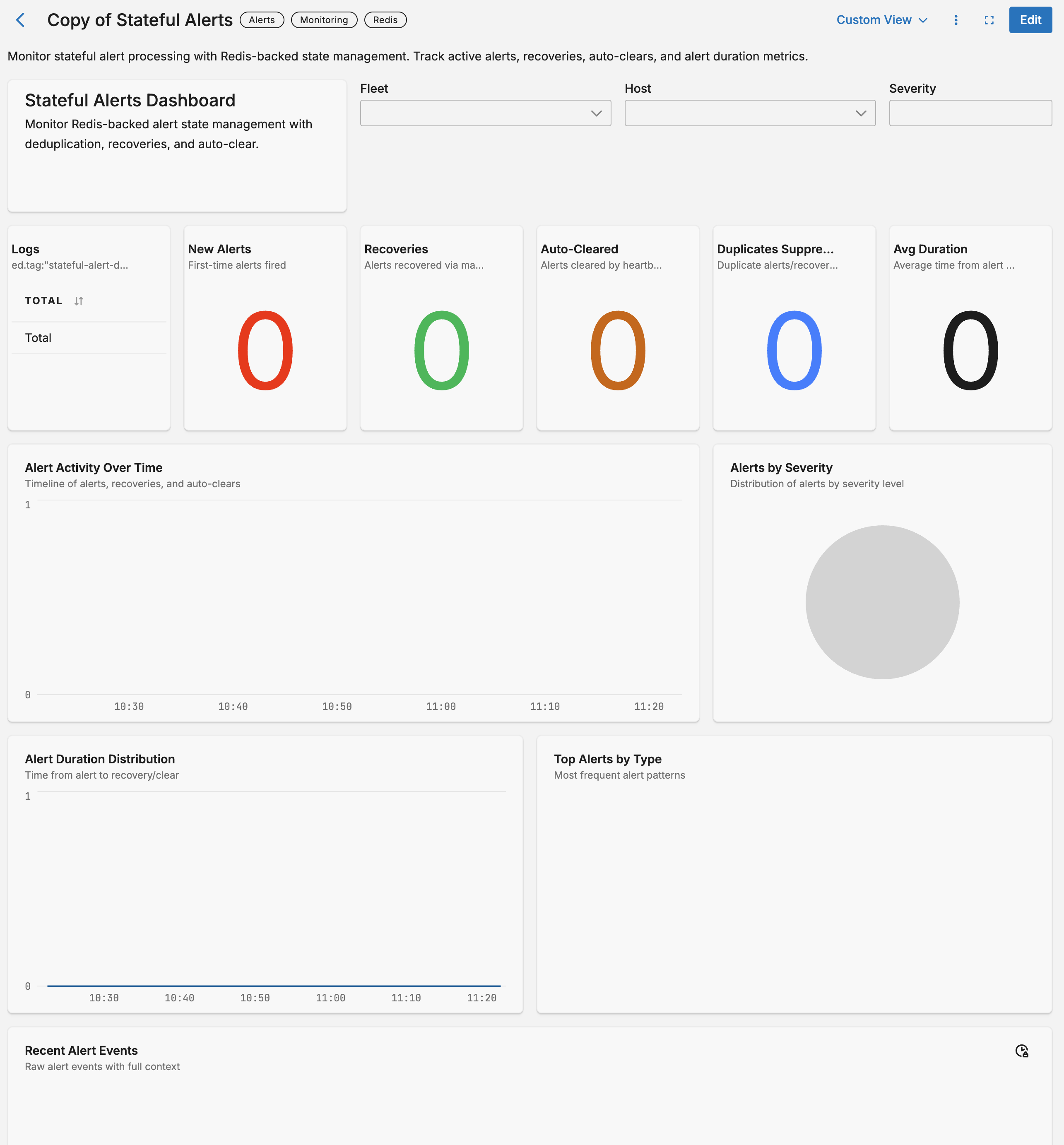 Stateful Alerts dashboard displaying alert triggers, recoveries, accumulating events, and duplicates suppressed metrics